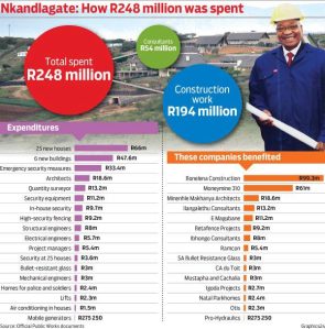 NKANDLAGATE: How R 248 Million (of YOUR Tax monies) was spent!